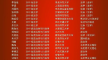 Bilibili下载
2023届本科毕业生考研光荣榜
