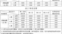 Bilibili下载
学生学科与技能竞赛奖励办法